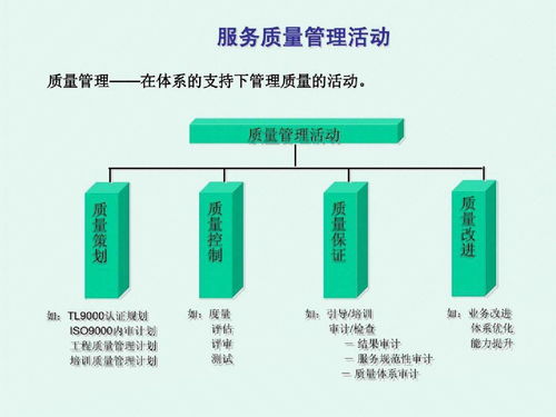 干貨整理 41頁PPT系統(tǒng)梳理質(zhì)量管理要點框架，助力自然生態(tài)系統(tǒng)保護管理