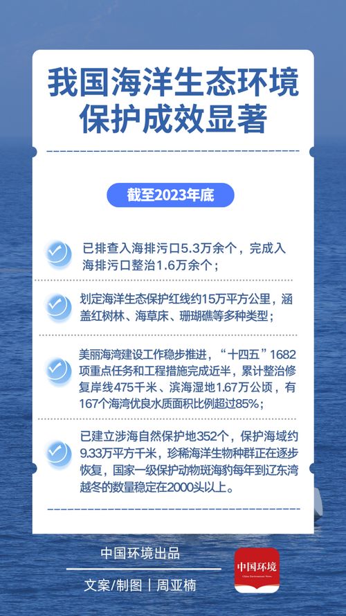 2018年機構(gòu)改革以來 陸海統(tǒng)籌機制步步深化與自然生態(tài)系統(tǒng)保護管理新變化