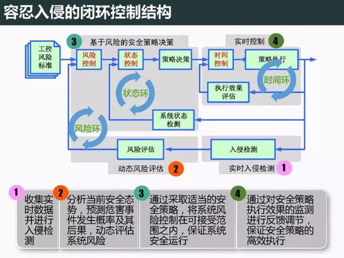 工業(yè)控制系統(tǒng)信息安全現(xiàn)狀及防護技術(shù)與自然生態(tài)系統(tǒng)保護管理的跨領域思考